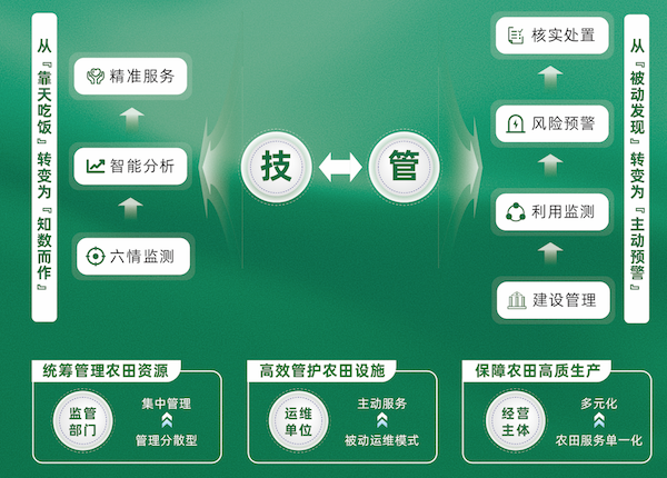 高標準農(nóng)田綜合建設(shè)方案