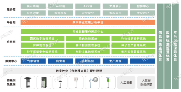 種業(yè)基地現(xiàn)代化建設方案