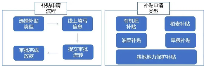 產(chǎn)業(yè)深化：安吉惠農(nóng)百事通