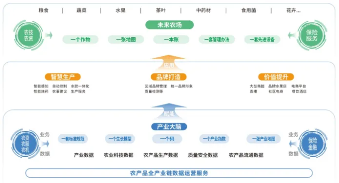 未來(lái)農(nóng)場(chǎng)建設(shè)方案