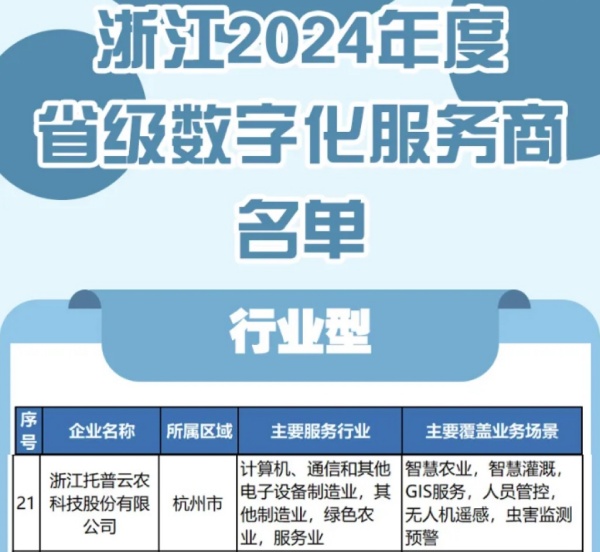 托普云農(nóng)入選2024年度浙江省級數(shù)字化服務(wù)商名單，科技創(chuàng)新驅(qū)動(dòng)農(nóng)業(yè)數(shù)字化轉(zhuǎn)型