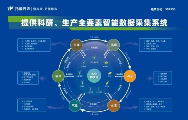 喜報(bào)！托普云農(nóng)獲評2024年浙江省人工智能服務(wù)商